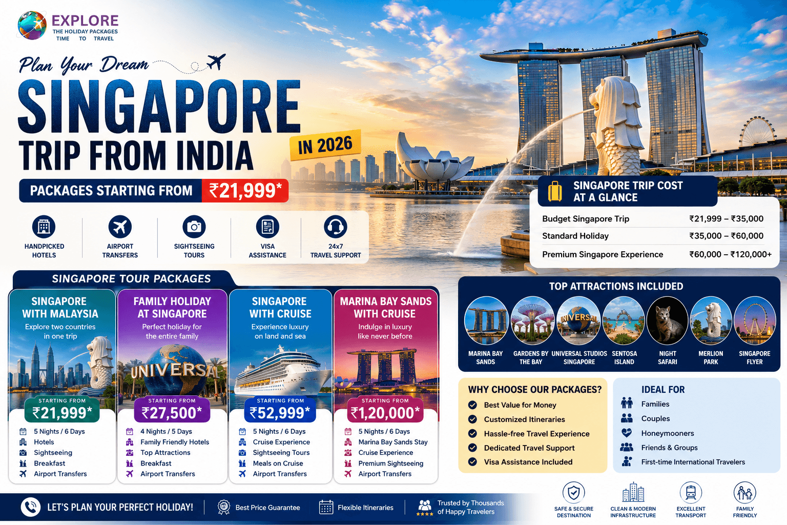 Singapore Trip Cost from India in 2026: Complete Budget Guide for Families & Couples